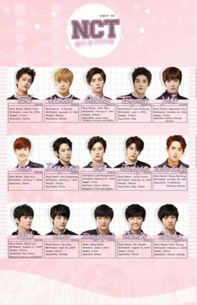 EXO以来のBOYSグループSM期待の新人【NCT(エヌシーティー)】